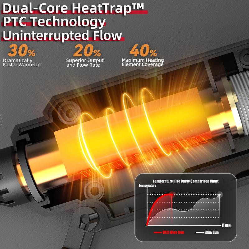 DELI 300W Hot Melt Glue Gun DI - đánh giá và giá Heat Gun Small